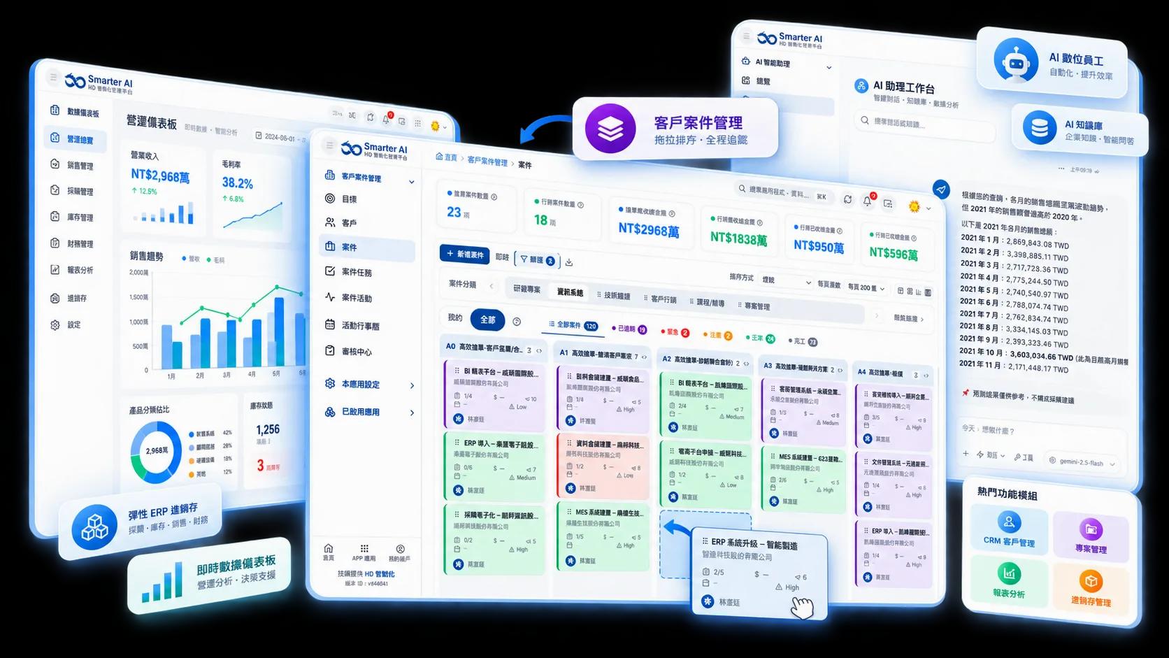 Smarter AI 平台畫面：營運儀表板、客戶案件看板與 AI 助理工作台